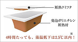 クリオ北浦和ガーデンコート 設備
