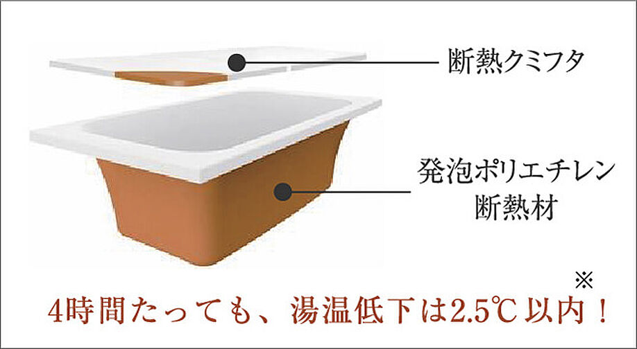 クリオ北浦和ガーデンコート 設備