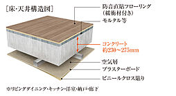 ザ サンズ熊本城公園 設備