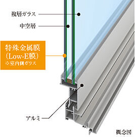 サーパス宇都宮 県庁前通り Low-E複層ガラス