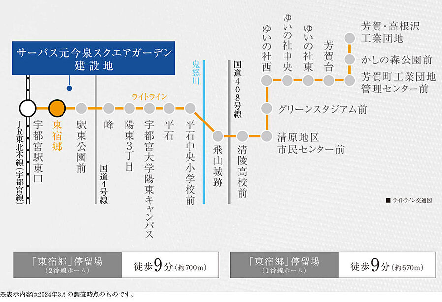 サーパス元今泉スクエアガーデン：交通図