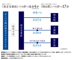 サーパス岡山南方グランオアシス アクセス図