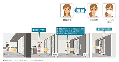 共用入口のセキュリティーを顔認証で解除。
