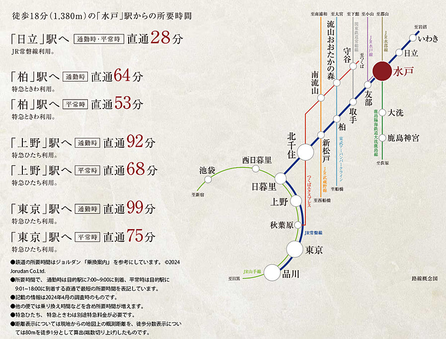 サーパスタワー水戸泉町：交通図
