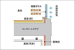 ザ・マークスコート福山 設備