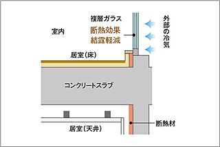 ザ・マークスコート福山 断熱補強