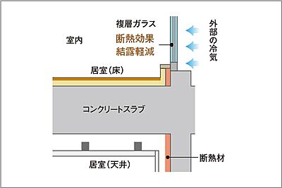 断熱補強