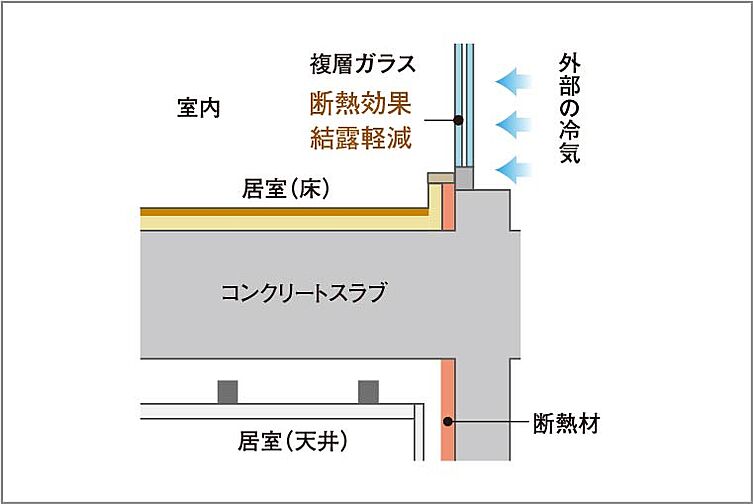 ザ・マークスコート福山 設備