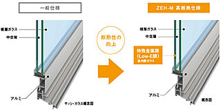 ザ・マークスコート福山 Low-E複層ガラス