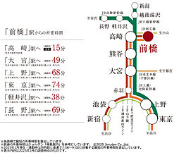 ザ・サーパス前橋駅前 アクセス図