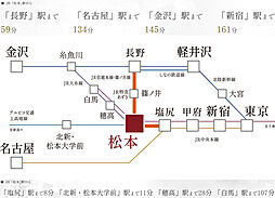 ザ・レジデンス松本深志 アクセス図
