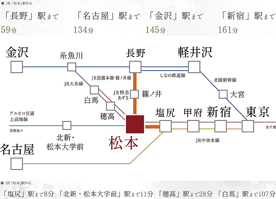 ザ・レジデンス松本深志：交通図