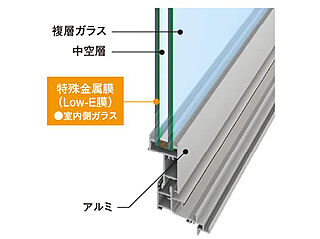 サーパス草津 Low-E複層ガラス