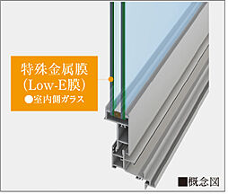 サーパス熊谷銀座レジデンス 設備