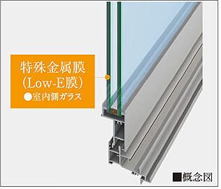 サーパス熊谷銀座レジデンス アルミサッシ＋Low-E 複層ガラス