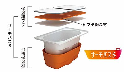 サーモバスS