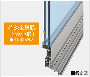 ザ・サーパス高松錦町 アルミサッシ+Low-E複層ガラス