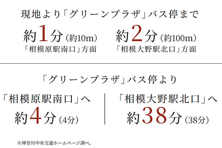 ヴェレーナシティ相模原 アクセス図