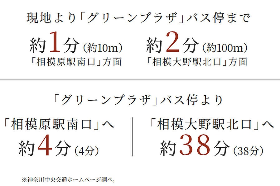 ヴェレーナシティ相模原：交通図
