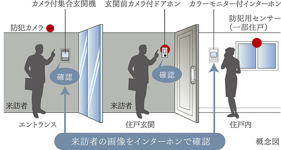 ヴェレーナ横浜岩井町ヒルズ 設備