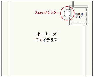 ブリシア浅草VIIマスターコート オーナーズスカイリビング