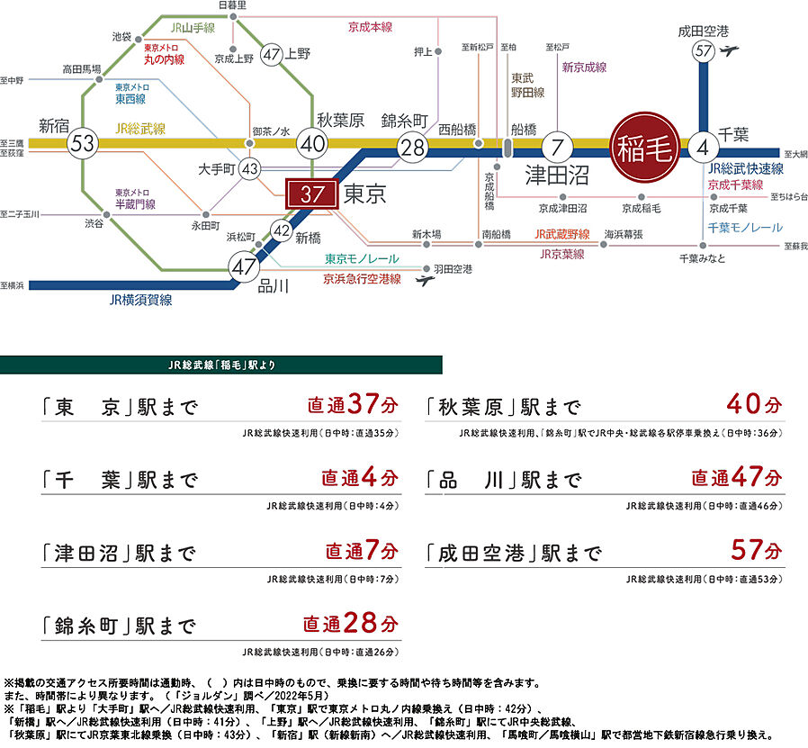 ヒルズグランデ稲毛：交通図