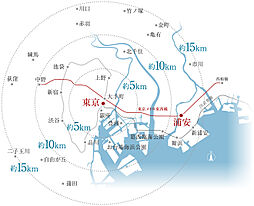 リビオ浦安北栄ブライト その他