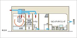 神戸名谷・駅前複合開発プロジェクト（リビオシティ神戸名谷） 設備