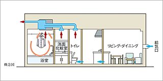 神戸名谷・駅前複合開発プロジェクト（リビオシティ神戸名谷） 24時間換気システム