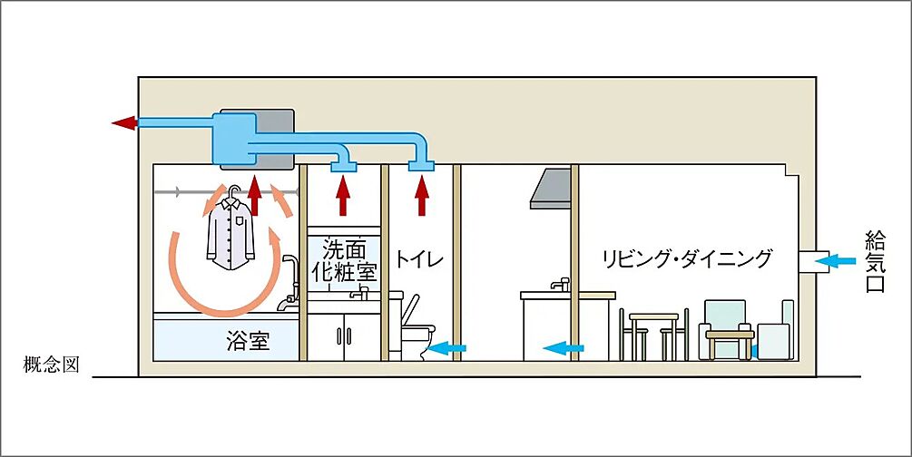 神戸名谷・駅前複合開発プロジェクト（リビオシティ神戸名谷） 設備