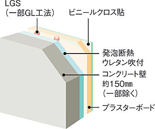 リビオシティ小倉中井 ウエストコート 断熱構造