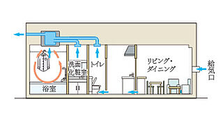 リビオシティ文京小石川 24時間換気システム
