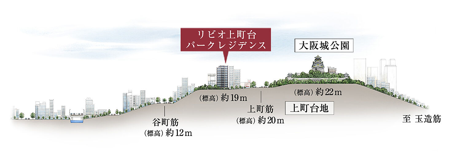 リビオ上町台 パークレジデンス その他