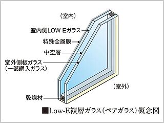 リビオ御堂筋あびこ Low-E複層ガラス（ペアガラス）