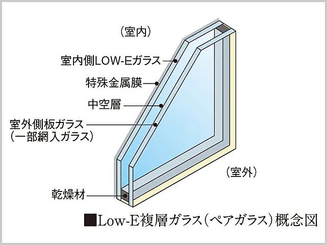 リビオ御堂筋あびこ 設備