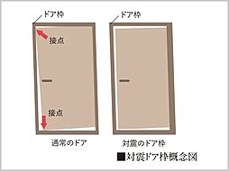 リビオ御堂筋あびこ 設備