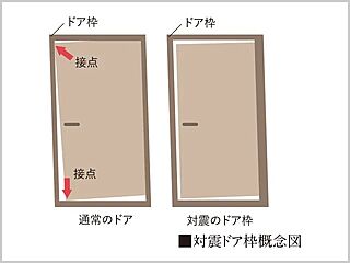 リビオ御堂筋あびこ 対震玄関ドア枠