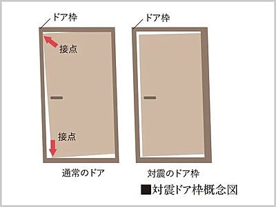 対震玄関ドア枠