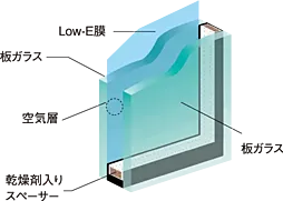 リビオ西新二丁目 設備