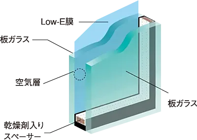 Low-E複層ガラス