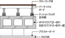 リビオ西新二丁目 設備
