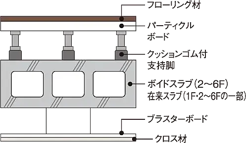 リビオ西新二丁目 設備