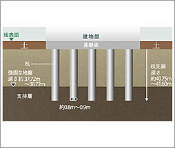 リビオ川崎大師ステーションサイト 設備
