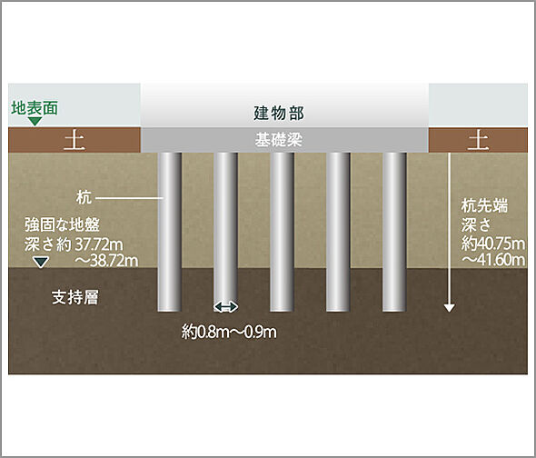 リビオ川崎大師ステーションサイト 設備