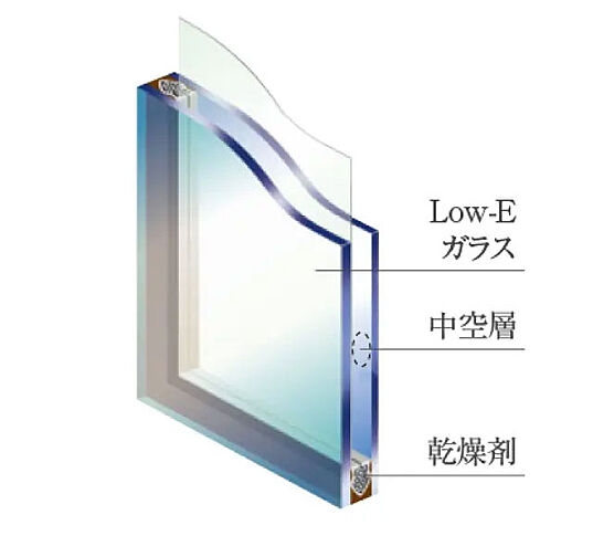 リビオ八戸ノ里駅前 設備