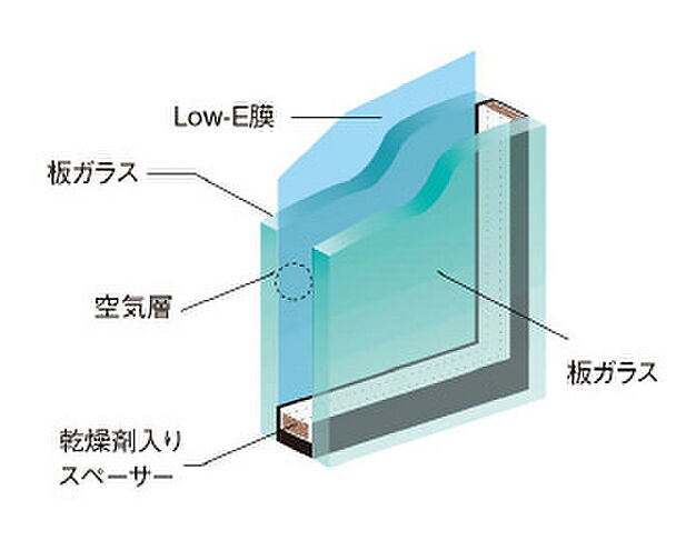 リビオ高田馬場 設備