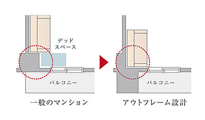 アウトフレーム設計