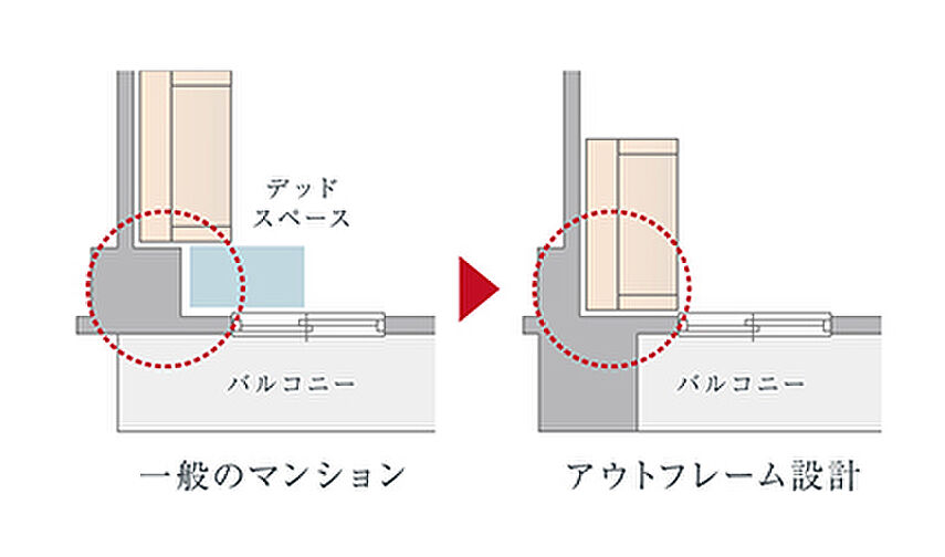 リビオ浦安ザ・プレイス 設備