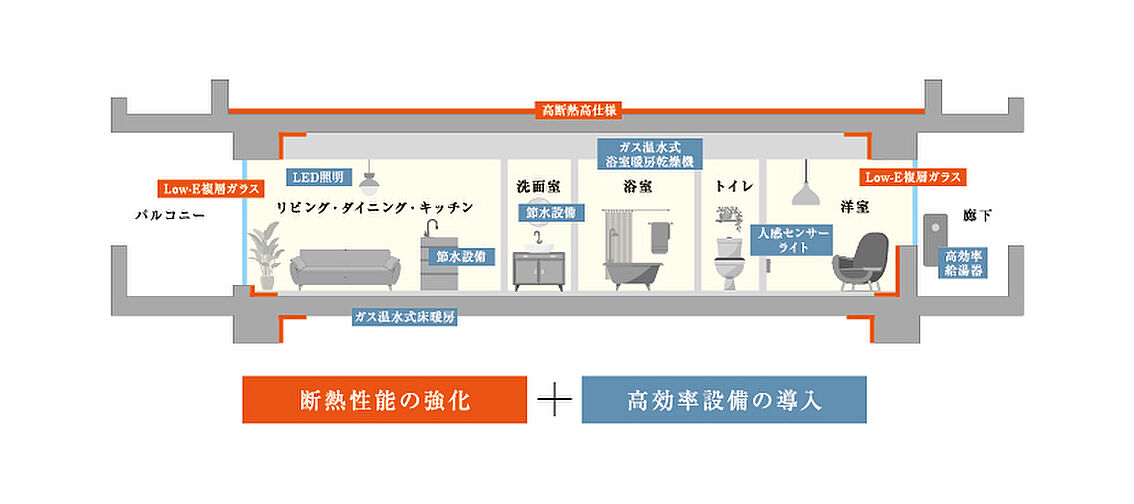 リビオ川崎鹿島田テラス その他