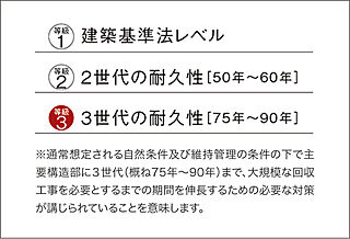 リビオ中野レジデンス 劣化対策等級最高等級「3」